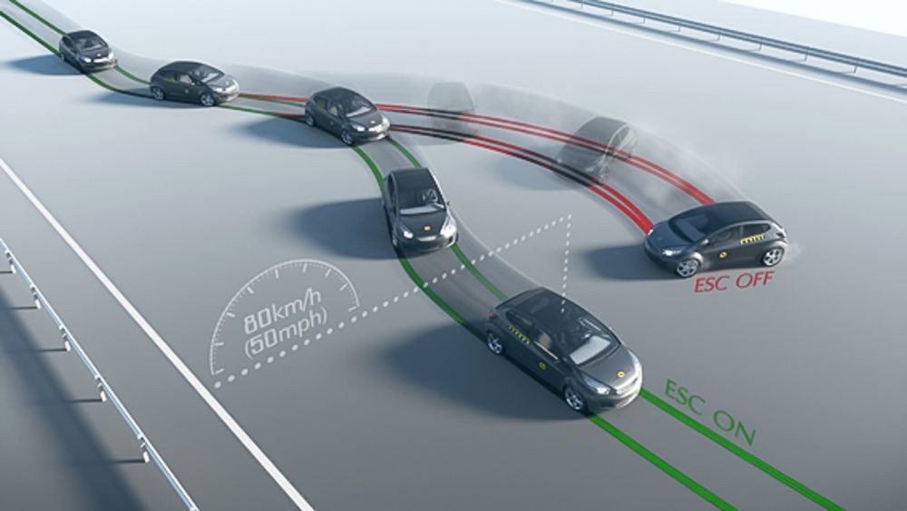 Automotive Brakes Safety And Control Systems Explained