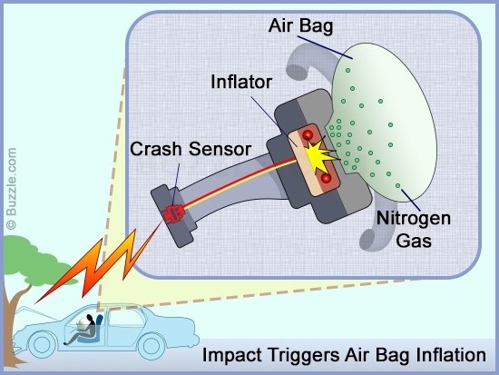 The History Behind Airbags In Modern Cars