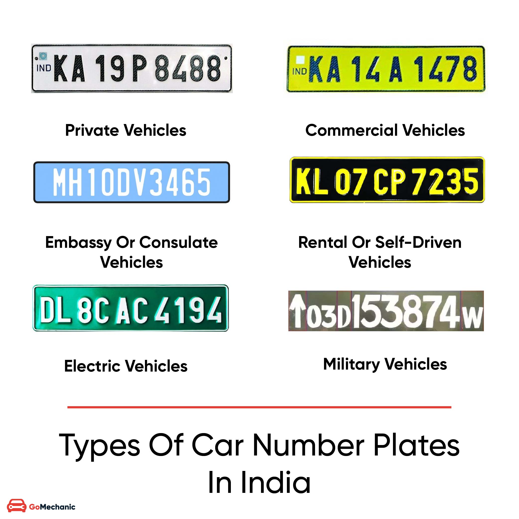 Types Of Number Plates In India & HSRP Explained