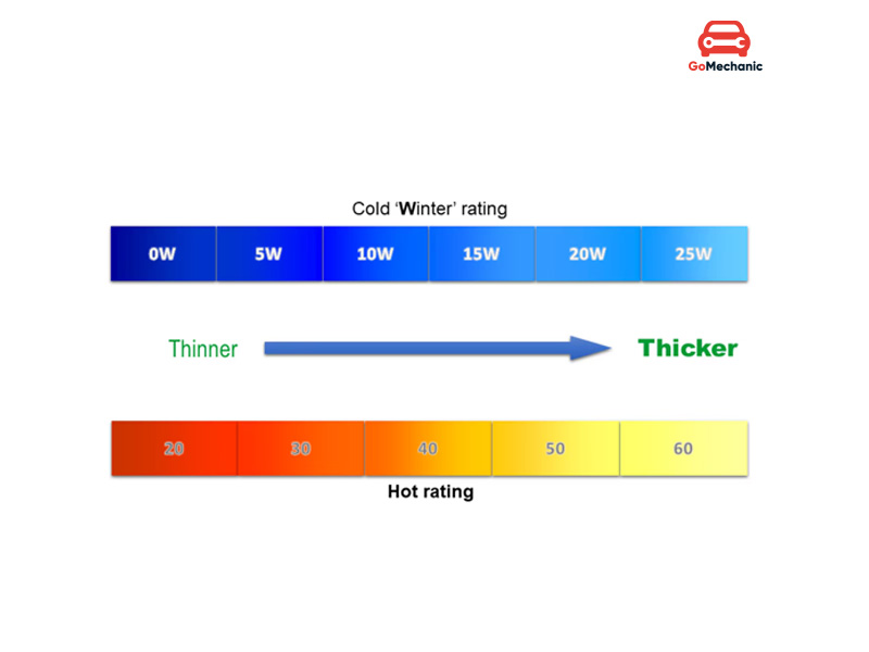 What do viscosity numbers mean