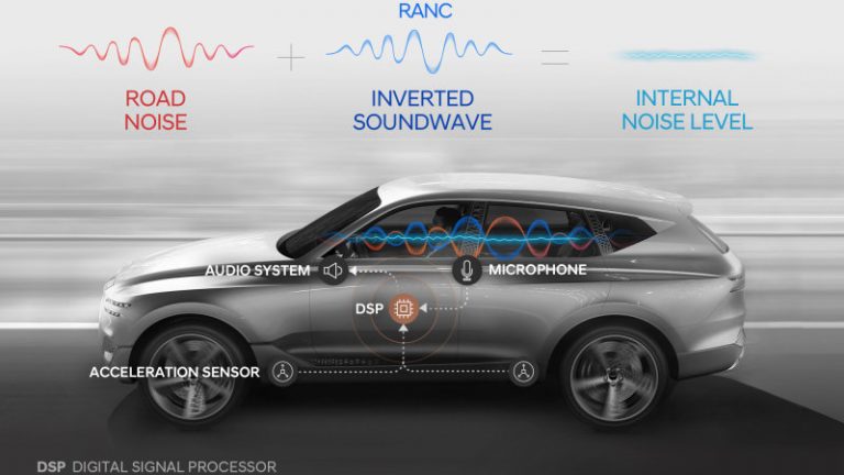 Hyundai Develops Next-Gen Active Noise Control Tech