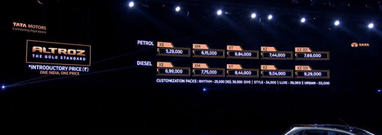 Tata Altroz launched today! Variant-wise price revealed