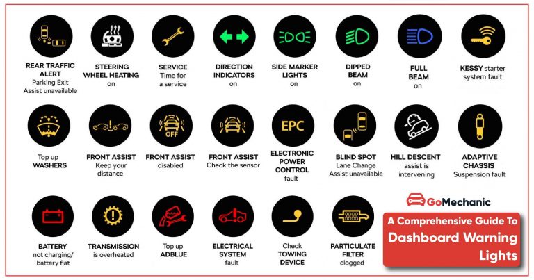 A Comprehensive Guide To Dashboard Warning Lights