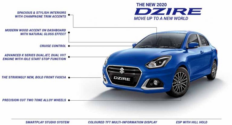2020 Maruti Suzuki Dzire facelift : Variants Explained!