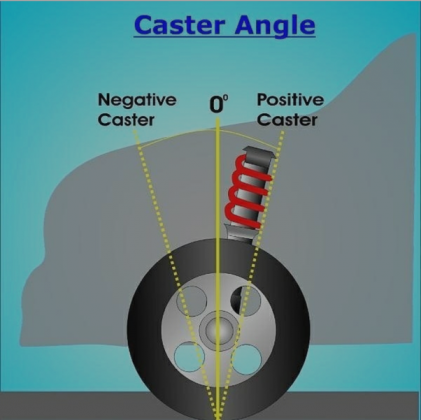 Automobile Suspension (Car Suspension) Explained