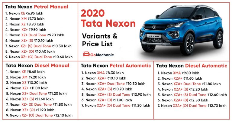 The 2020 Tata Nexon comes in 32 Variants! [Price List]