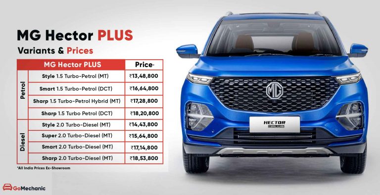 MG Hector Plus 6-Seater SUV Launched. Starts at ₹13.48 Lakh!