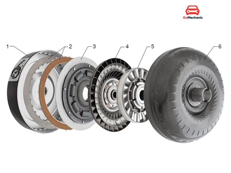 About Torque Converter Clutch