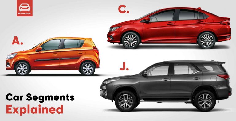 All the Car Segments in India Explained (A, B, C, D)