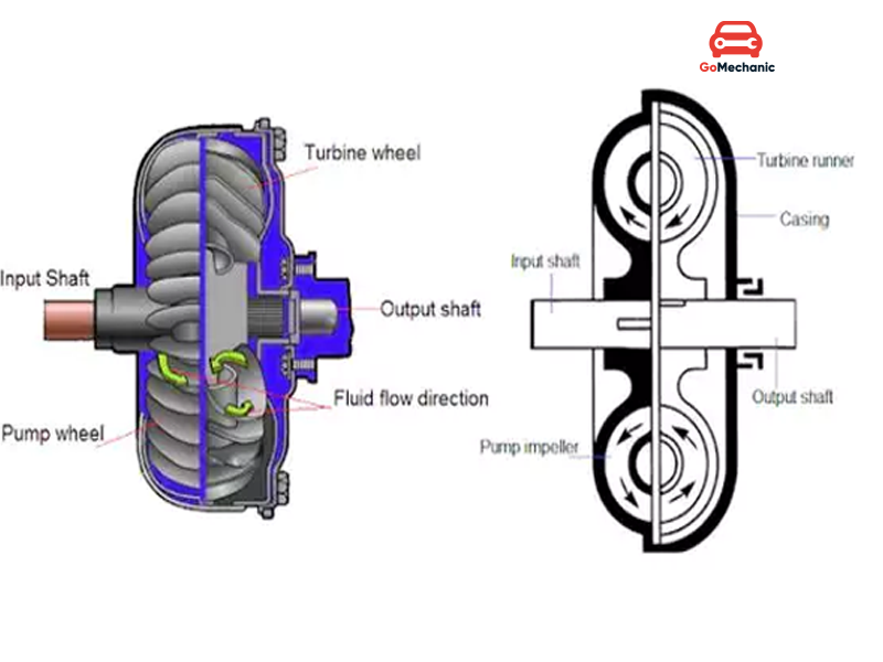 Torque Converter Vs Fluid Coupling