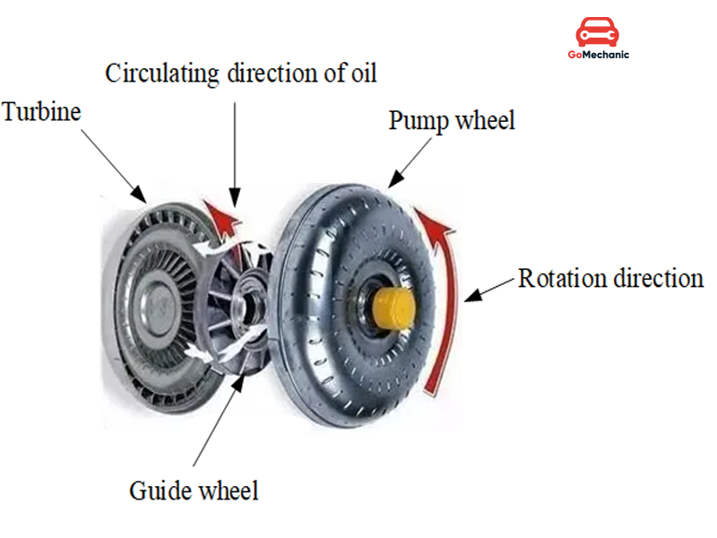 Torque Converter Working Principle