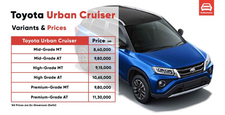 Toyota Urban Cruiser Launched in India at ₹8.40 lacs
