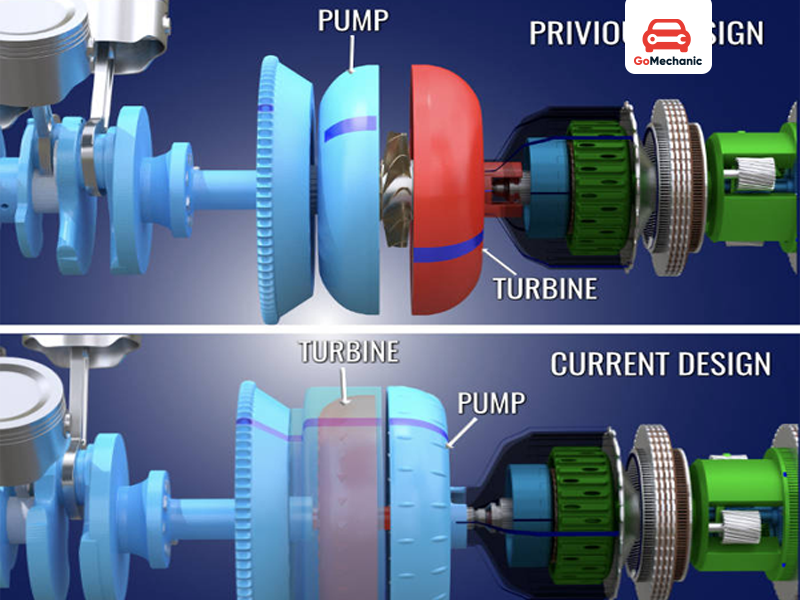 Working of Torque Converter