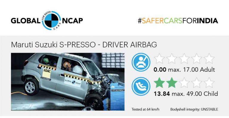 Maruti Suzuki S-Presso Scores Zero Stars At Global NCAP Crash Test