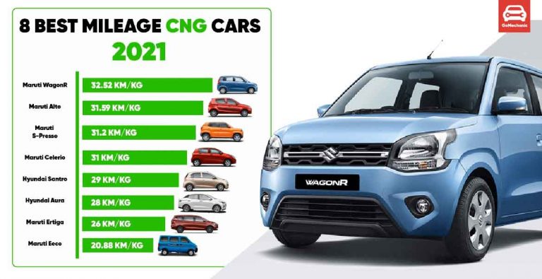 8 Best Mileage (Most Fuel Efficient) CNG Cars In 2021