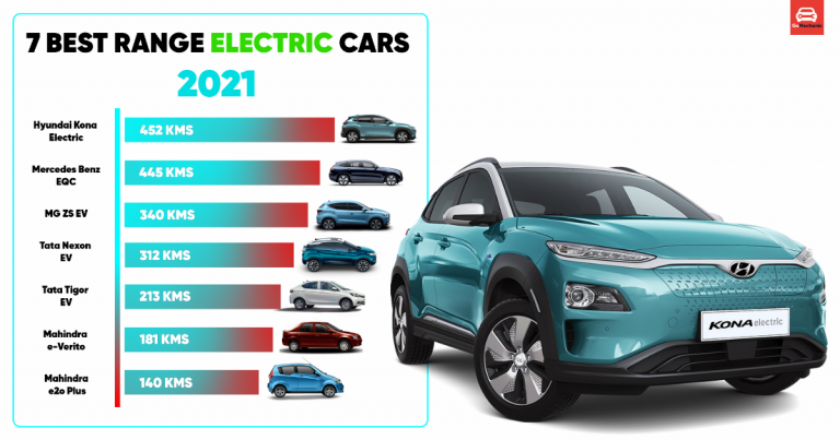 7 Best Range Electric Cars in India | 2021 Edition