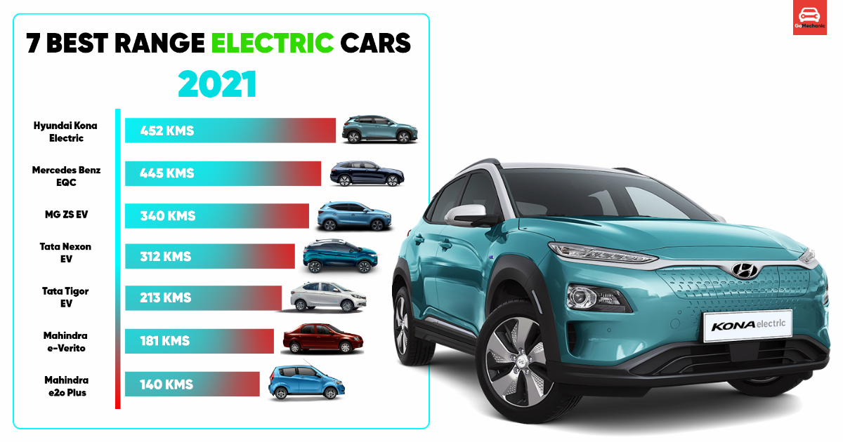 7 Best Range Electric Cars in India 2021 Edition