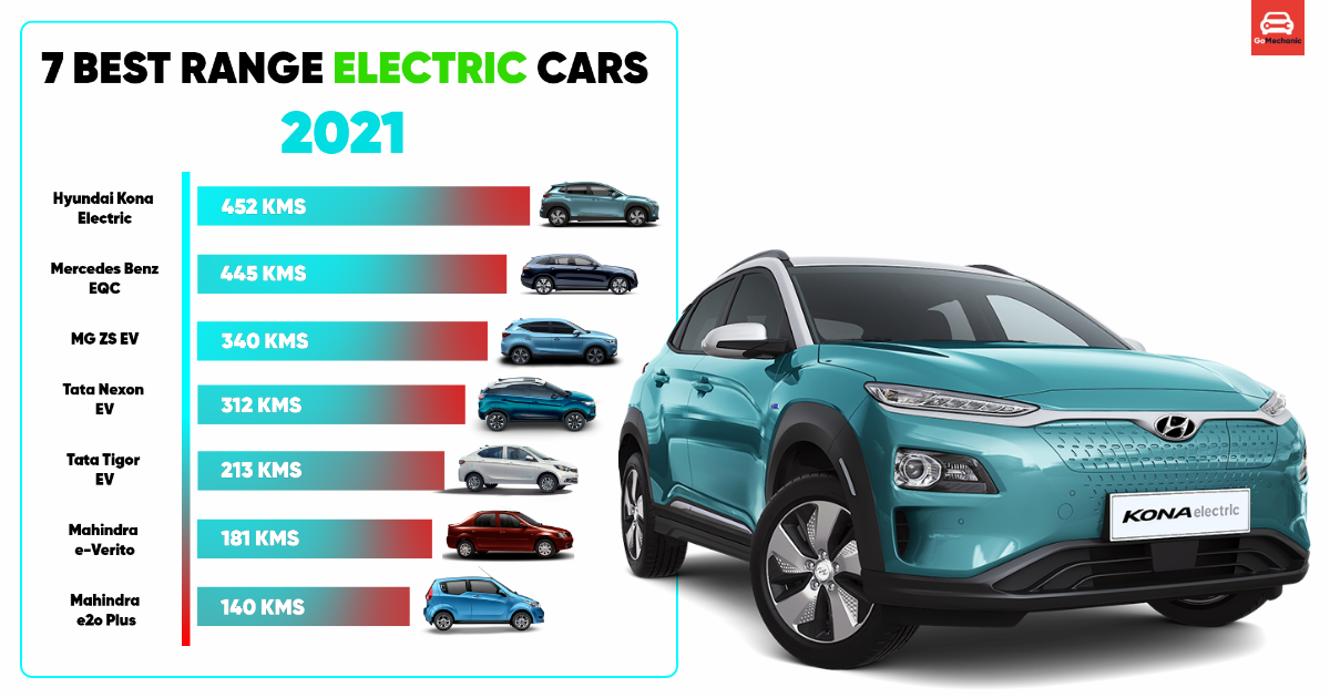 Longest Electric Car Range 2025 Dean E Blundell