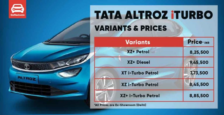 Tata Altroz i-Turbo Priced Revealed. Starts At ₹7.73 Lakhs