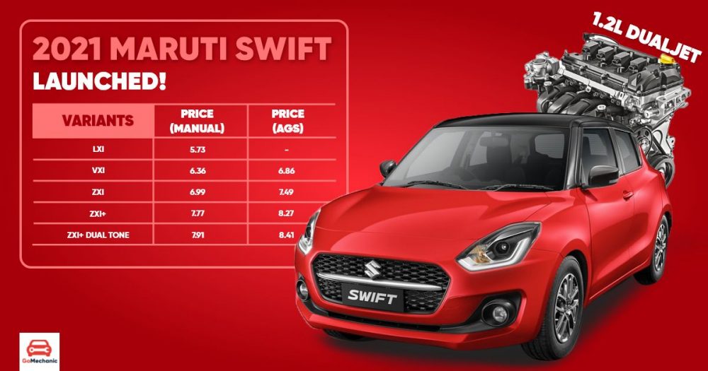 Car Sales Report February 2021 (ModelWise) Maruti Yet Again!