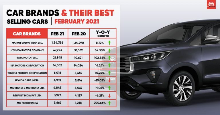 Car Brands And Their Best Selling Cars In February 2021