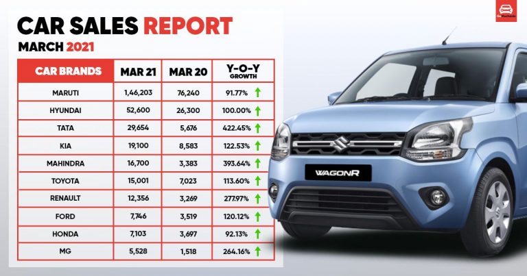 Top Selling Car Brands in India | March 2021