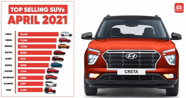 Top 10 Best Selling SUVs In April 2021