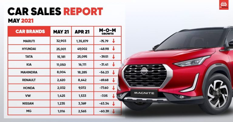Car Sales Report – May 2021 | Lockdown Hits Bad!