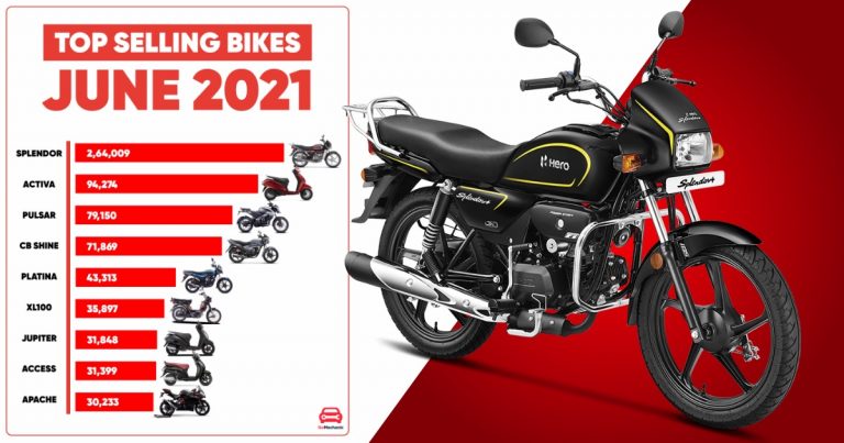Top 9 Selling Two Wheelers in India – June 2021