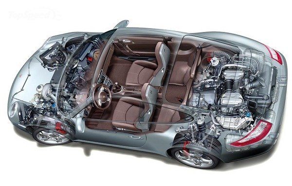 Difference Mid Engine Rear Engine Front, Mid And Rear Mounted Engines In Cars Explained!
