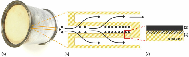 DPF (Diesel Particulate Filter) How Does DPF Work?