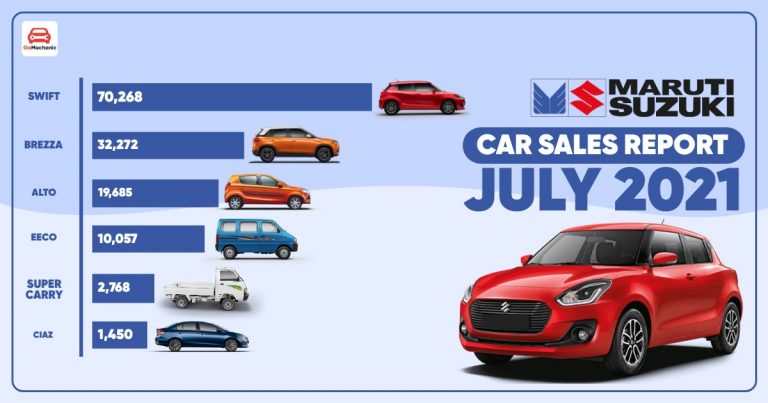Maruti Suzuki Car Sales Report For July 2021