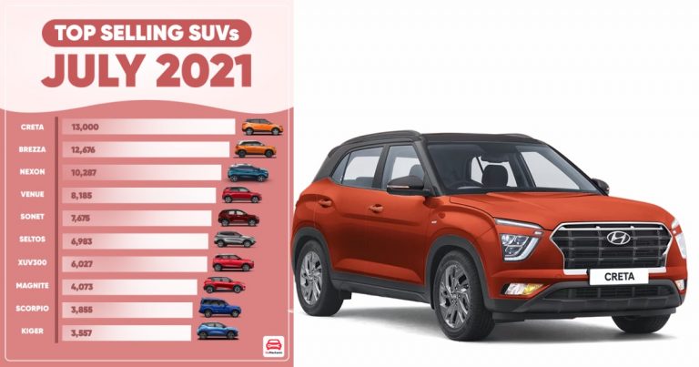Top Selling SUVs in India July 2021