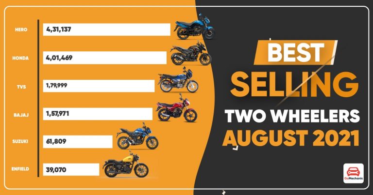 Top 6 Best Selling Two-Wheelers Brands In India | August 2021
