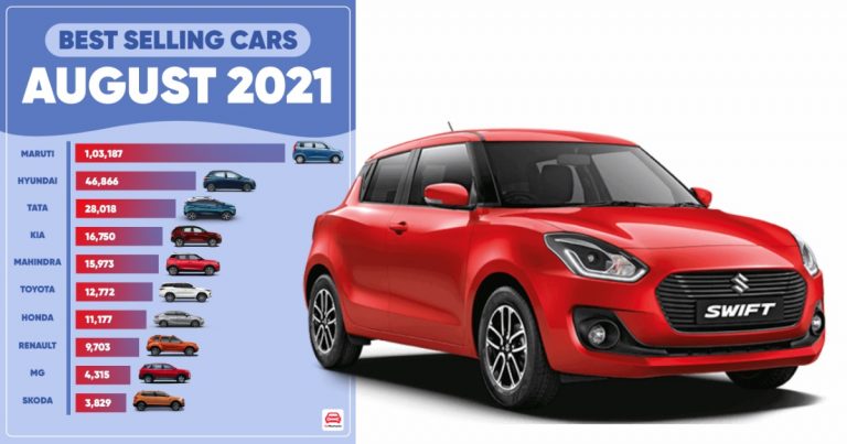 Top Selling Car Brands in India August 2021