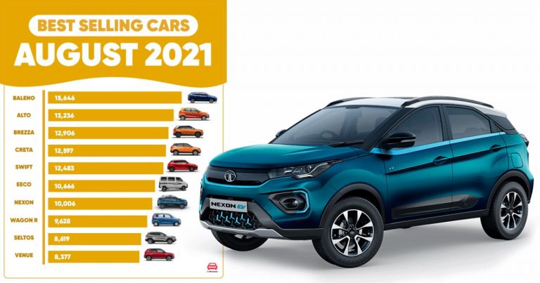Top 10 Most Selling Cars in India | August 2021