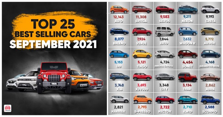 Top 25 Best-Selling Cars in India | September 2021