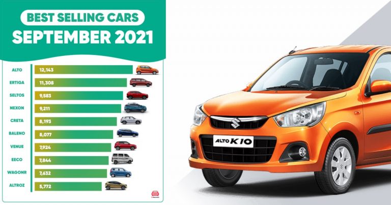 September 2021 Car Sales Report