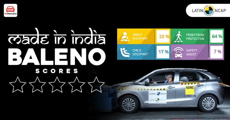 Made In India Maruti Suzuki Baleno Scores Zero Stars In Latin NCAP