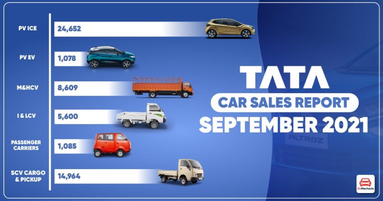 Tata Motors Sales Report September 2021
