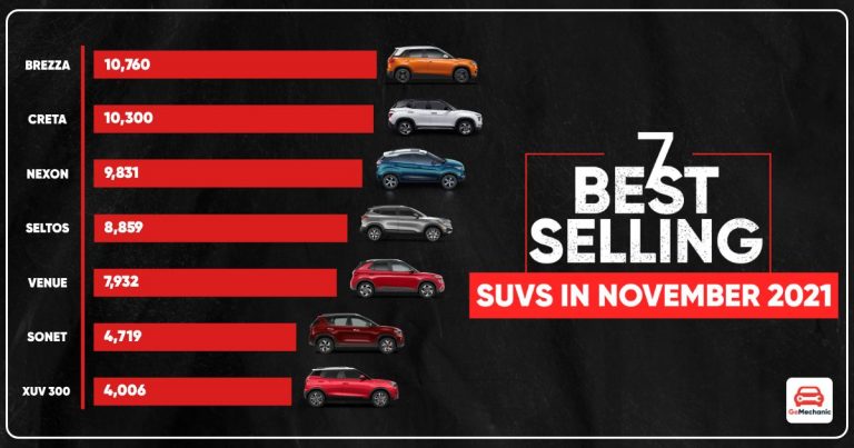 7 Best Selling SUVs In November 2021