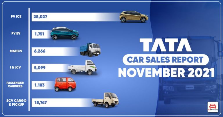 Tata Motors Car Sales Report November 2021