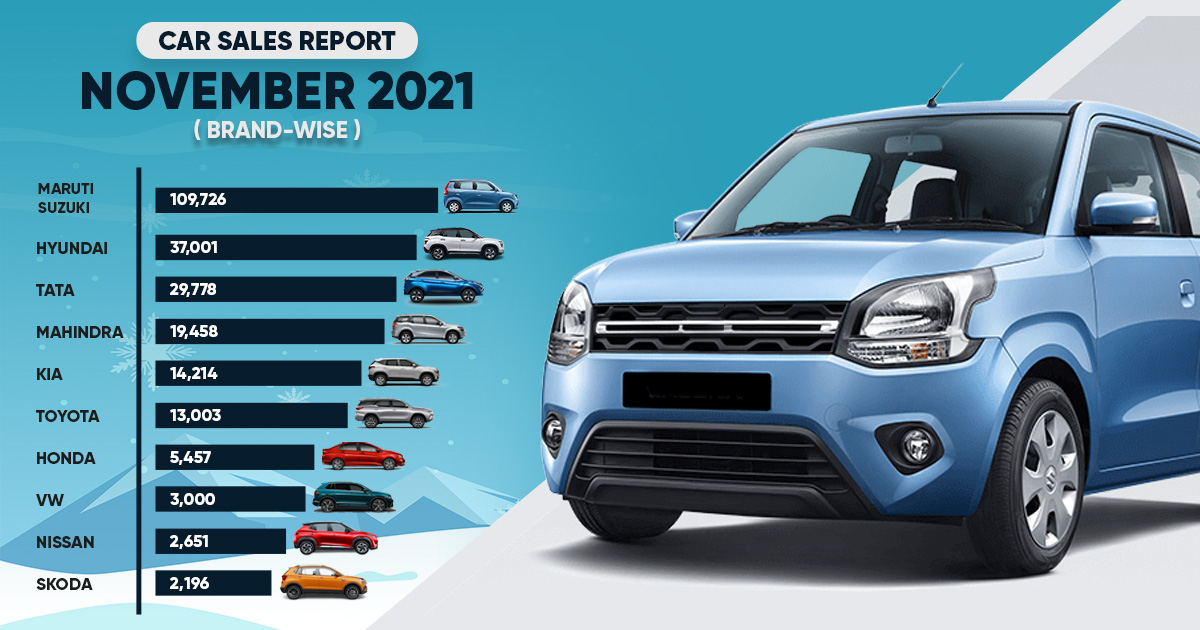Car Sales Report November 2021 (BrandWise)
