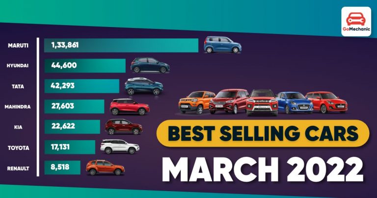Best Selling Car Brands In March 2022 | The Report Card