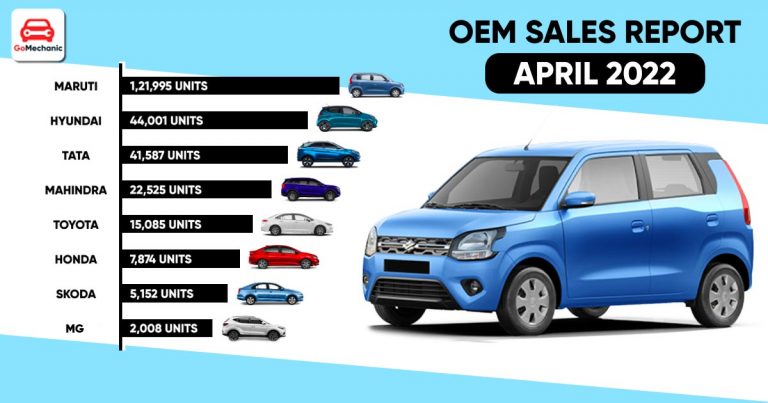 Car Sales Report April 2022, Maruti Leads Yet Again