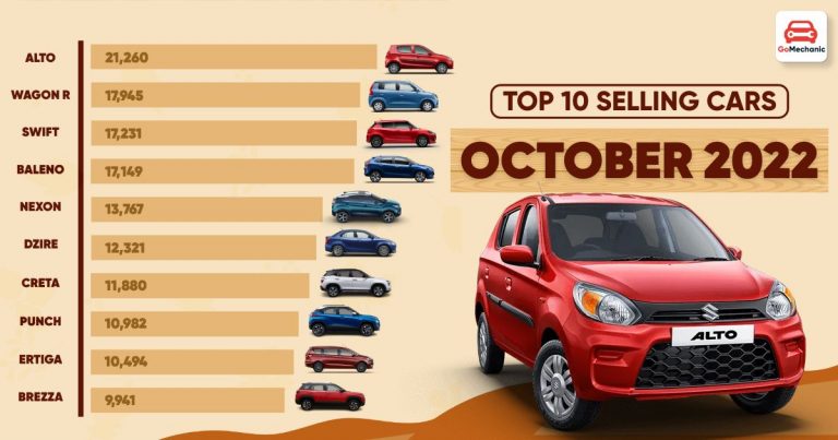 10 Best Selling Cars Of October 2022 | Maruti At The Top Again
