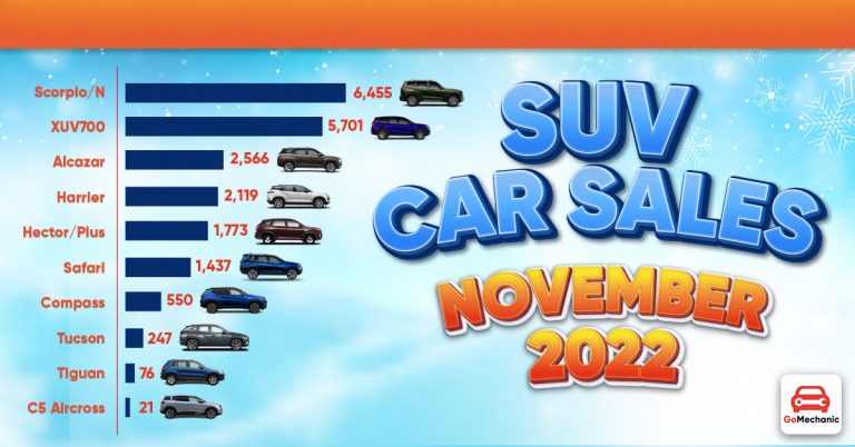 Mid Size SUV Sales Nov 2022 – Scorpio, XUV700, Harrier, Safari