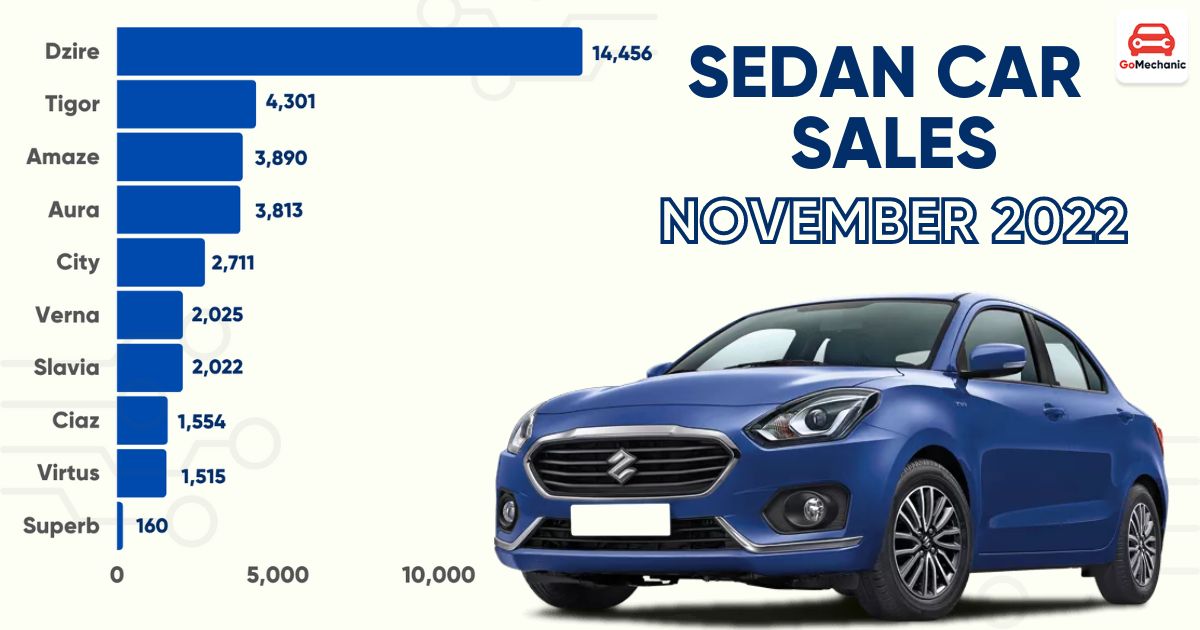 10 Best Selling Sedans In November 2022 In India