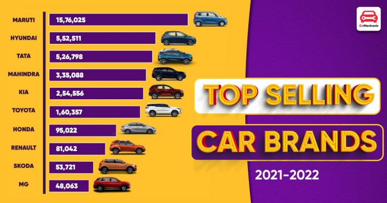 Top Selling Car Brands In India 2022 | Annual Car Sales Report