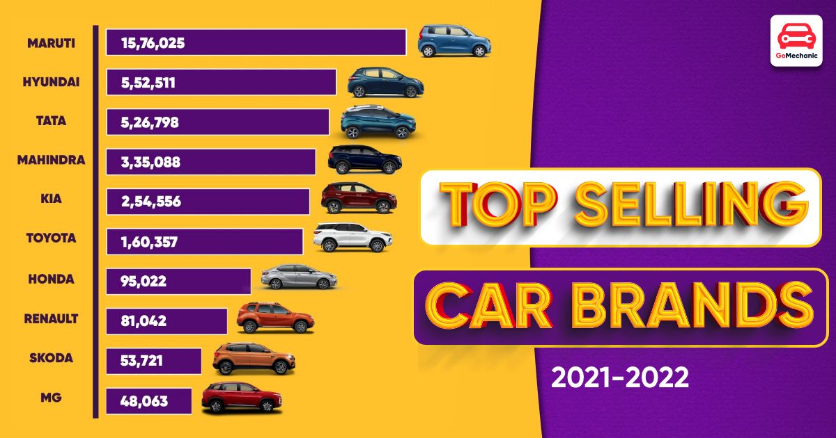 World's top selling Car brands in 2022 - Toyota, VW & Honda
